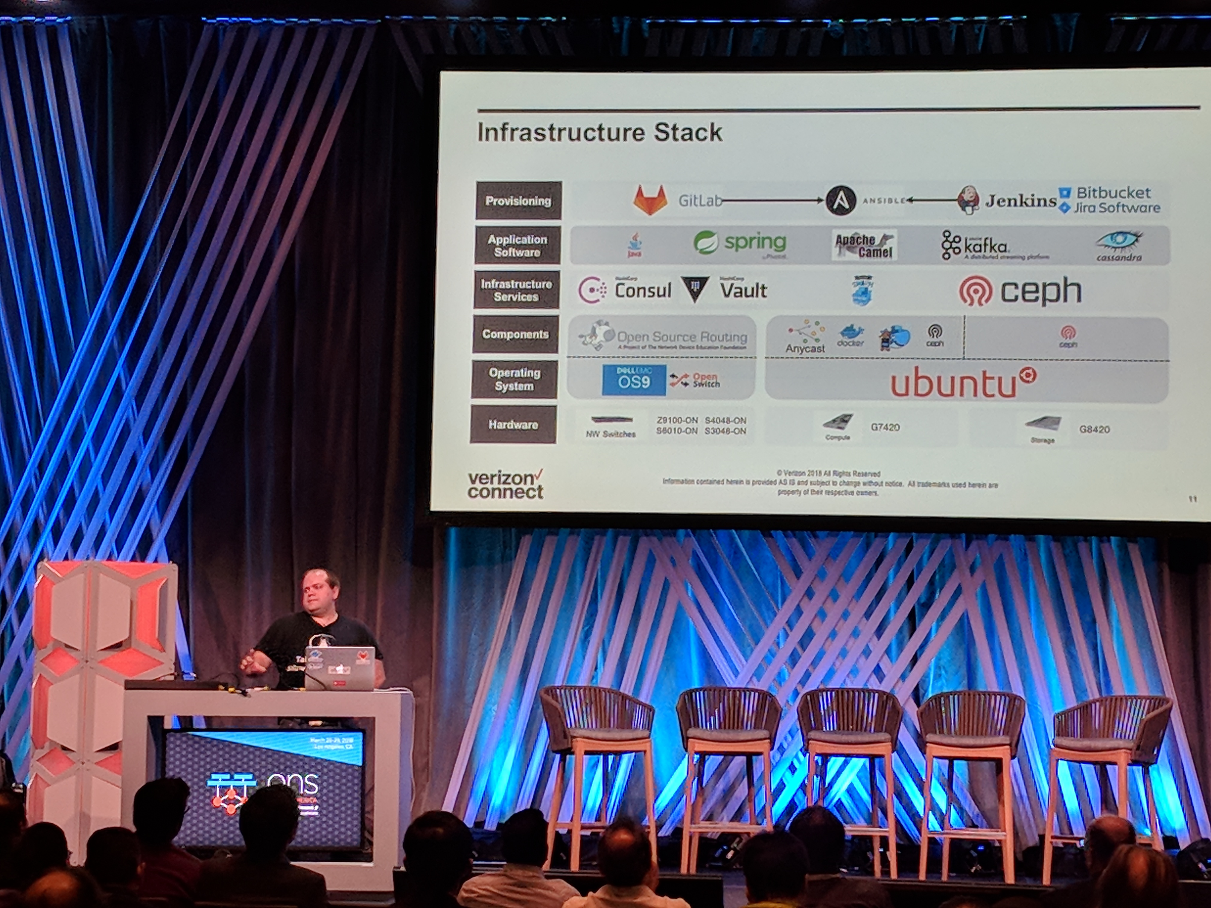 Open Networking Summit - TCCP Infrastructure Stack