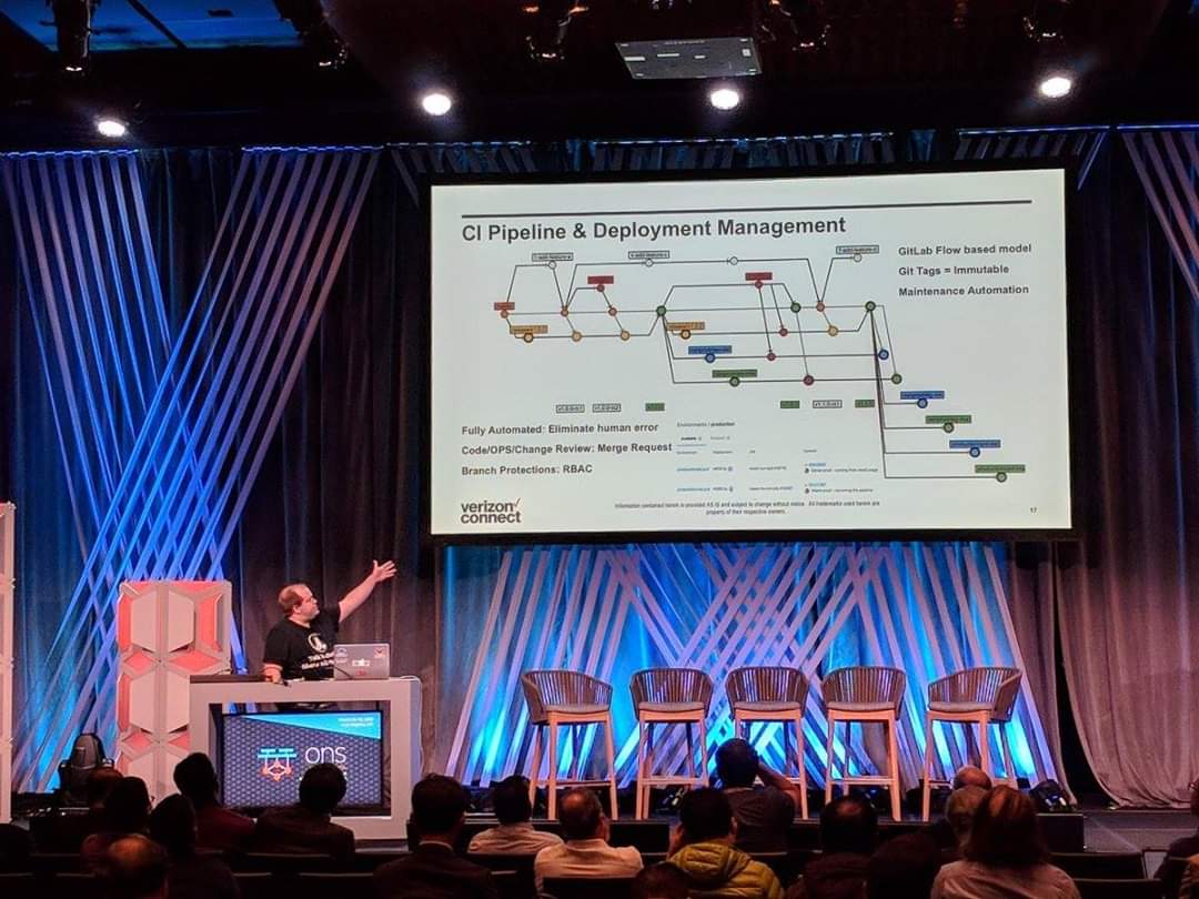 Open Networking Summit - TCCP CI/CD Pipeline